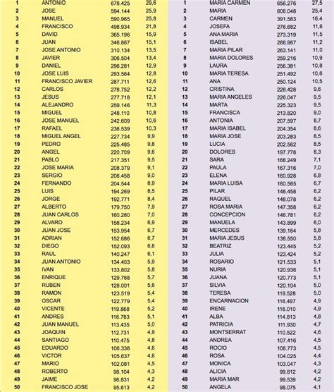 Los 100 Nombres de Hombres y Mujeres más frecuentes en Alemán